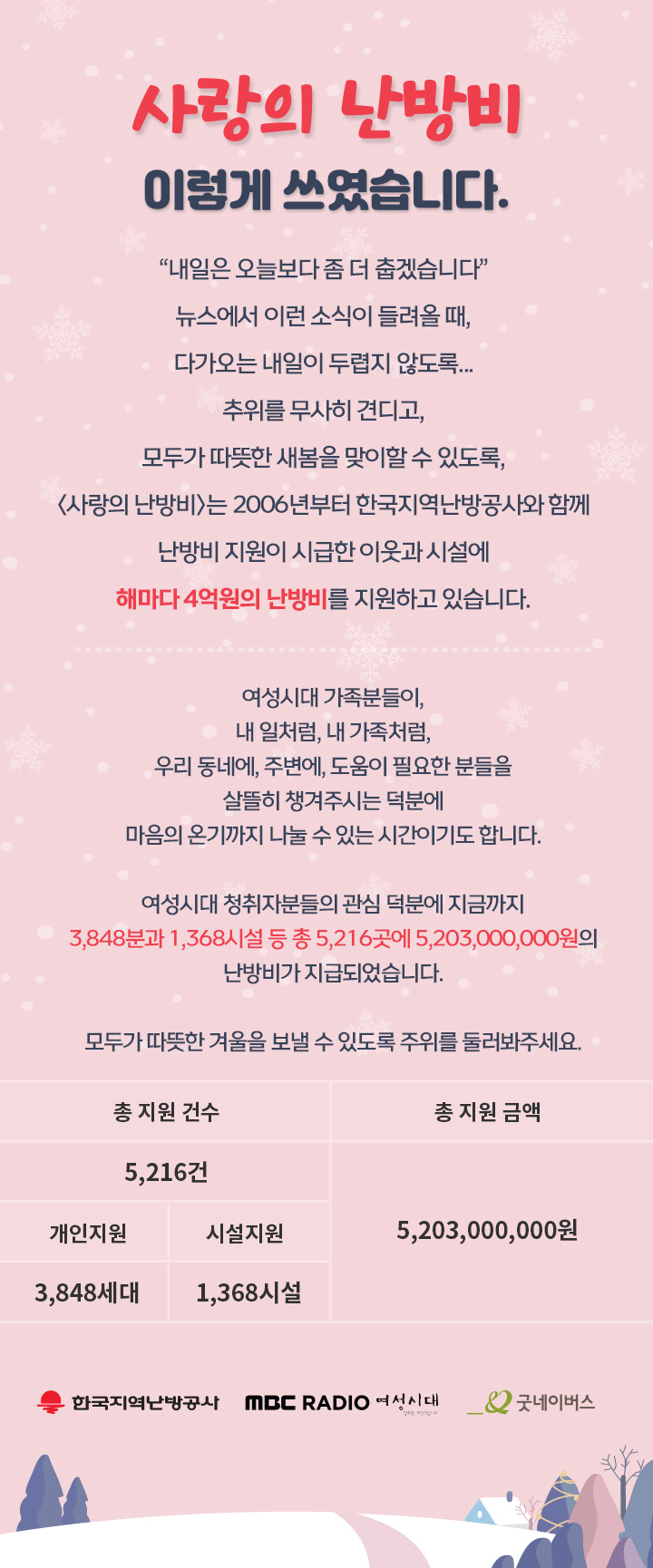 사랑의 난방비 지원 현황 안내, 본문에 내용 있음